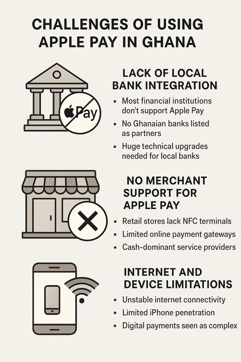 Challenges of Using Apple Pay in Ghana infographic