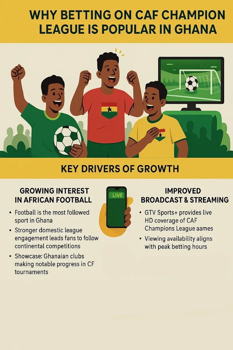 CAF Champions League infographic