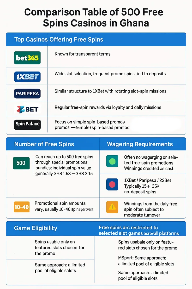 Comparison table of 500 infographic