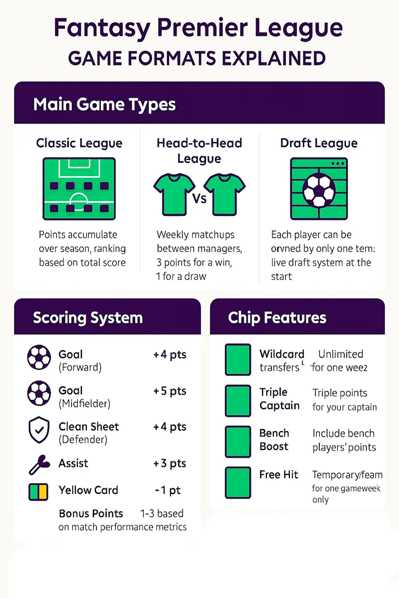 Fantasy Premier League infographic