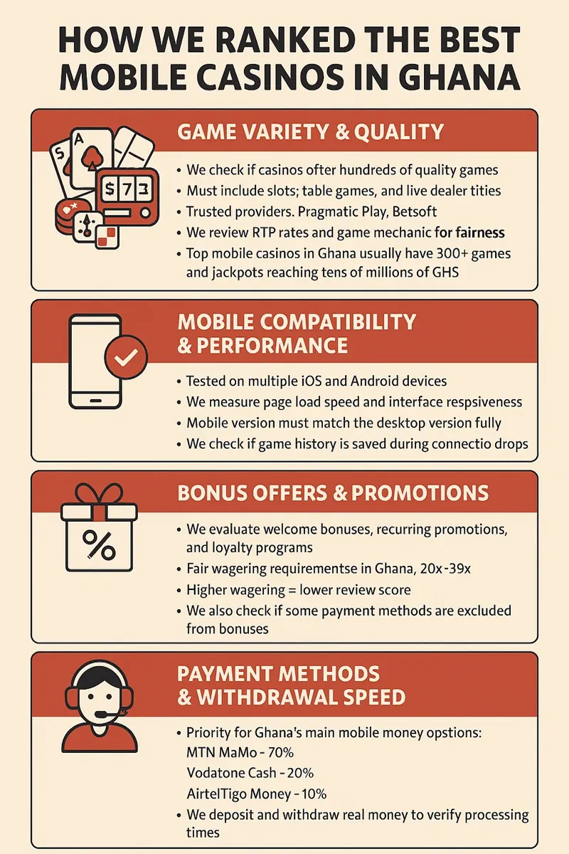 How We Ranked infographic