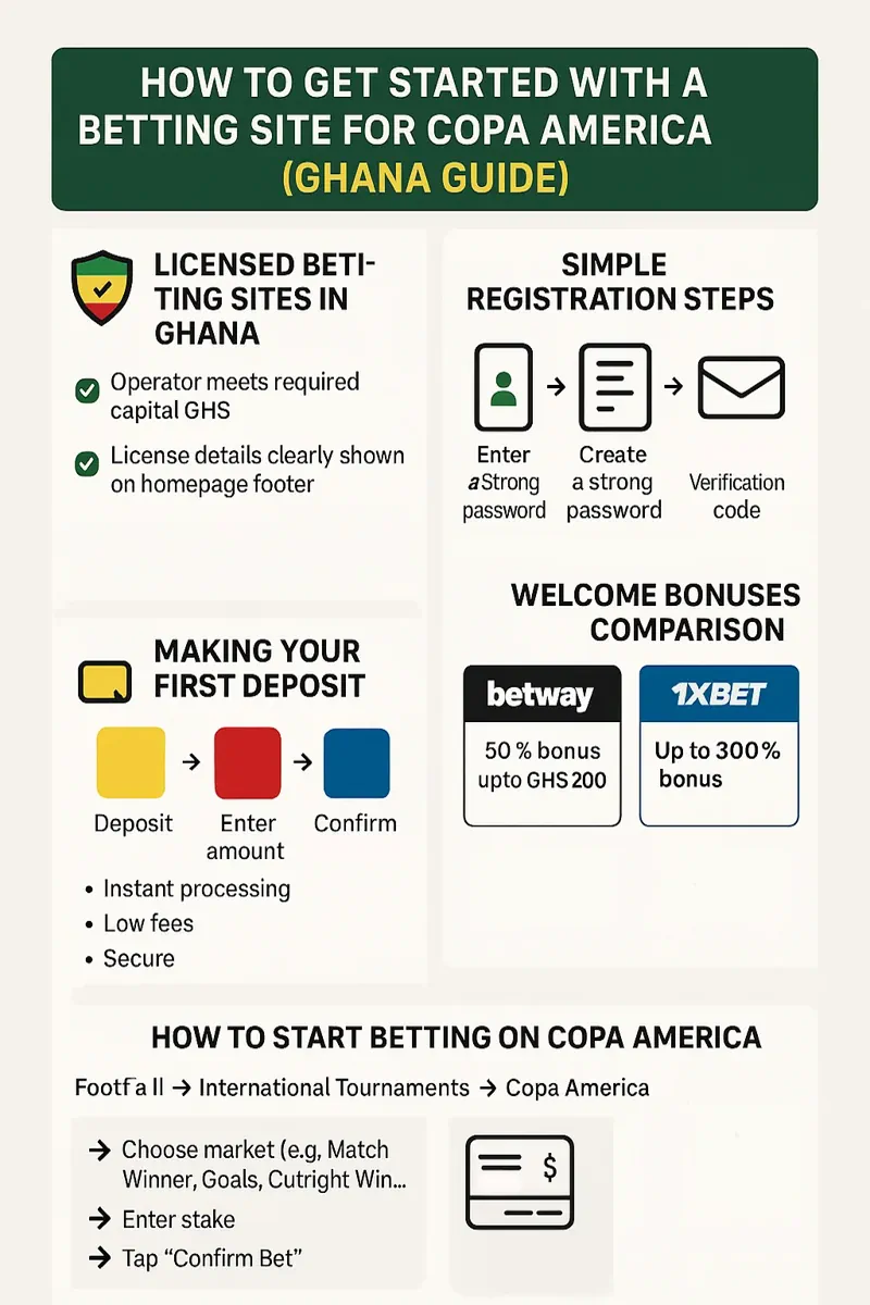 Payment Methods infographic