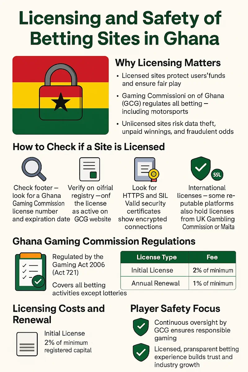 Licensing  infographic