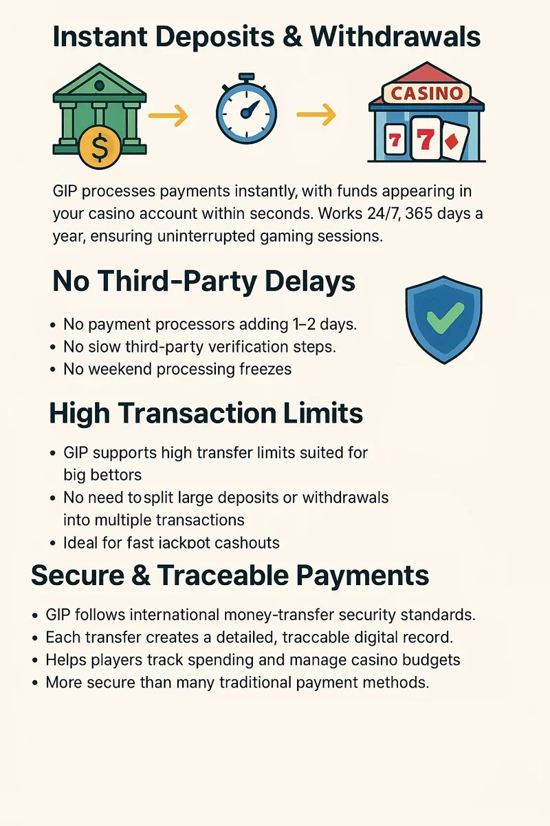 Top Benefits of Using GIP at Online Casinos ingographic
