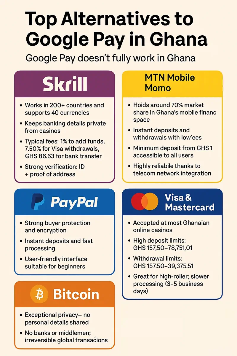 Ghana Payment Alternatives infographic