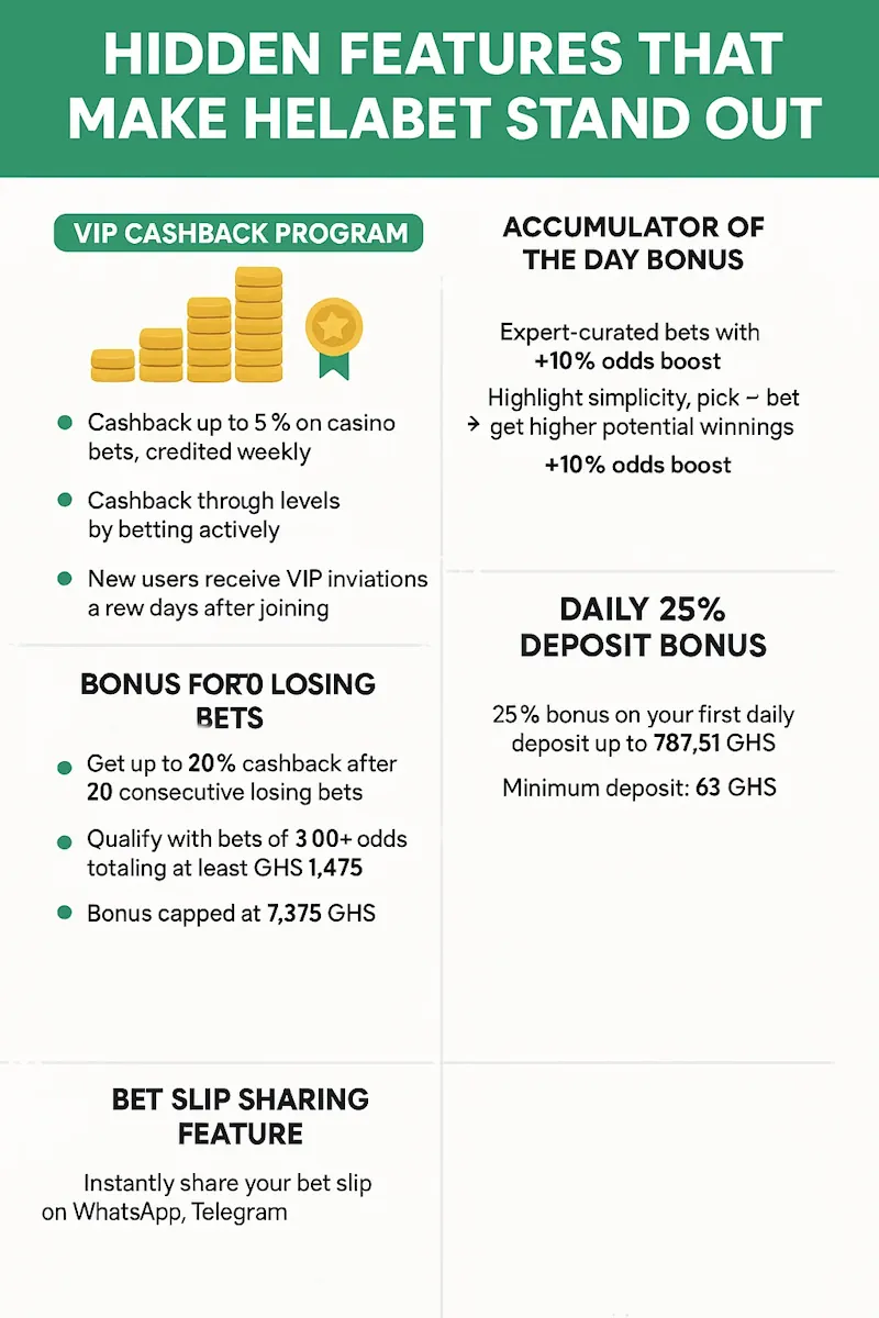 Hidden Features That Make Helabet Stand Out infographic