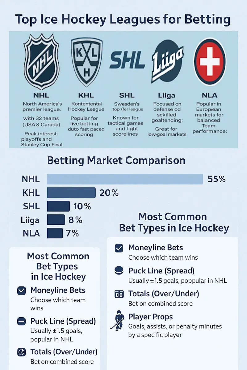 Features infographic
