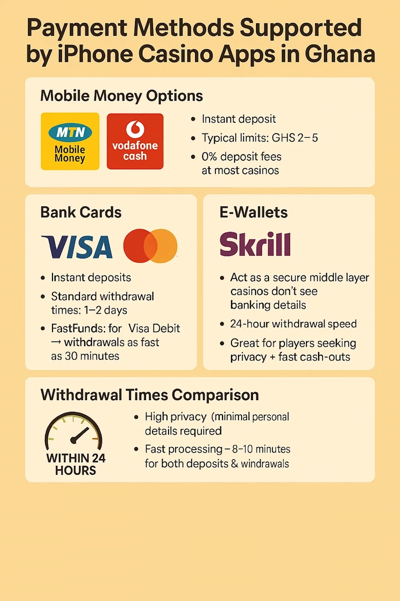 Payment Methods infographic