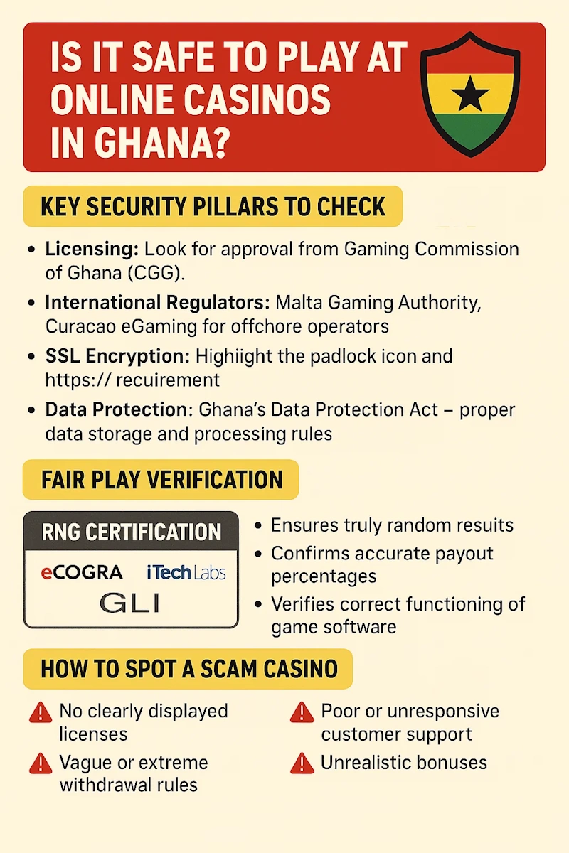 Is It Safe to Play infographic