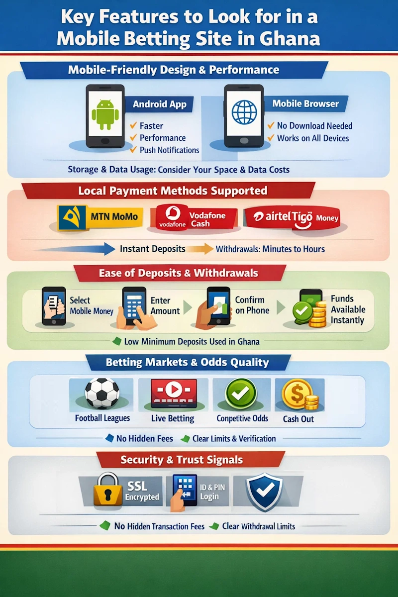 Key features infographic