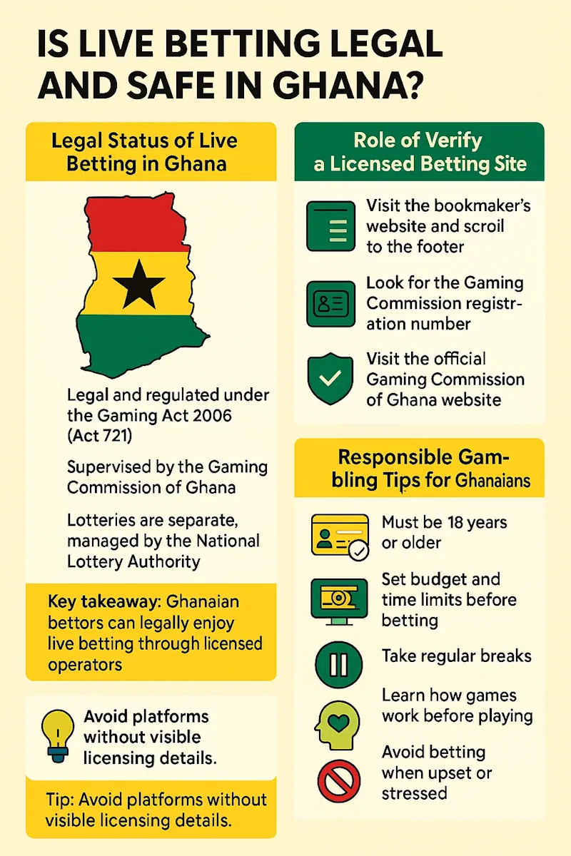  Live Betting Legal and Safe infographic