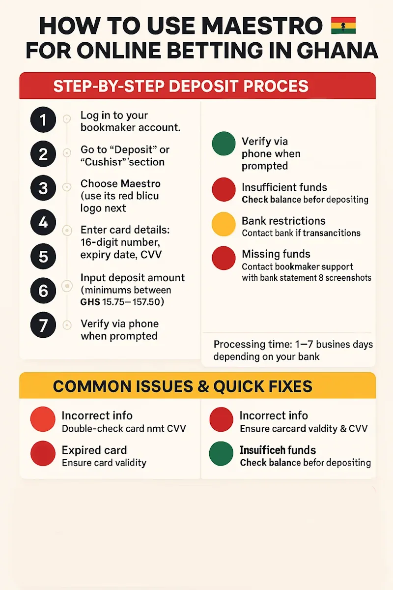 How to use Maestro for online betting in Ghana infographic