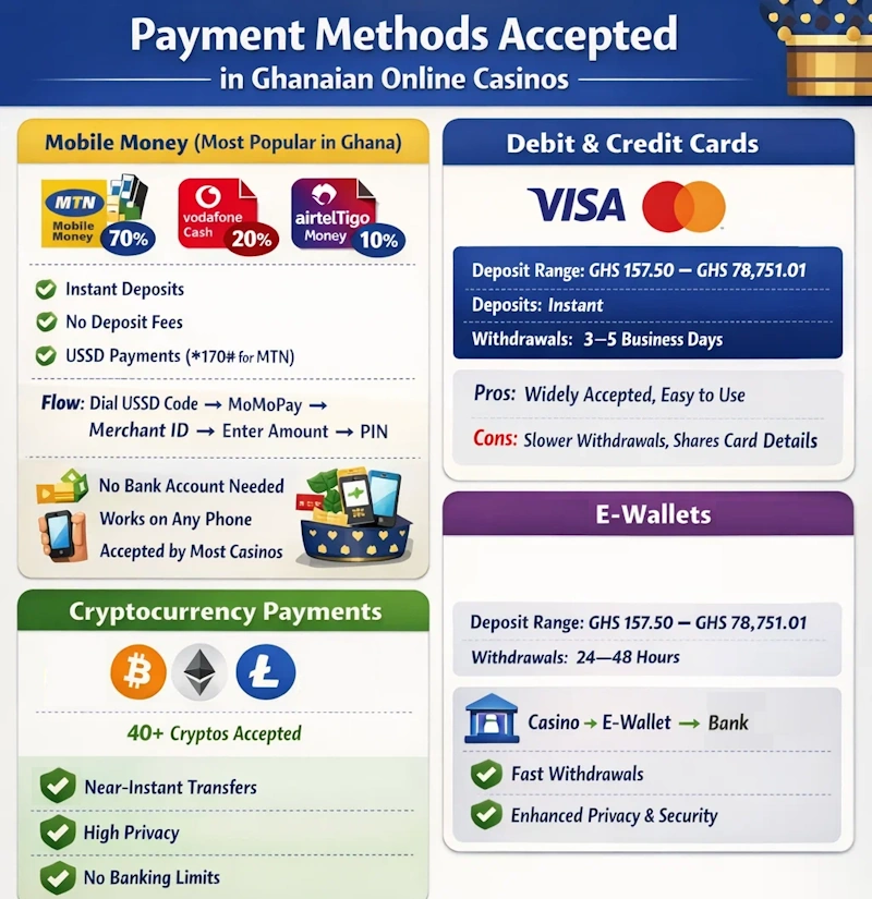 Payment Methods banner