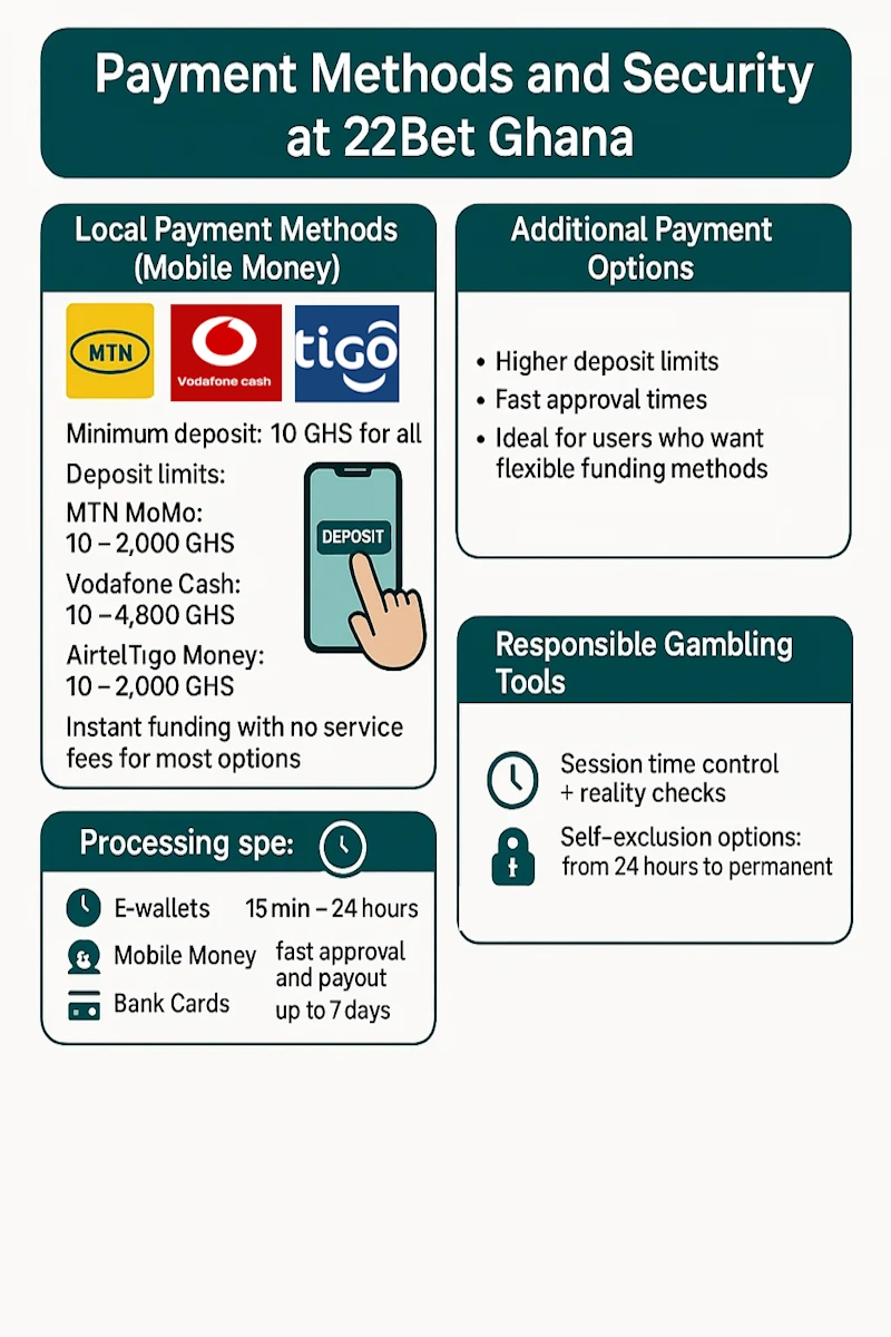Payment Methods infographic