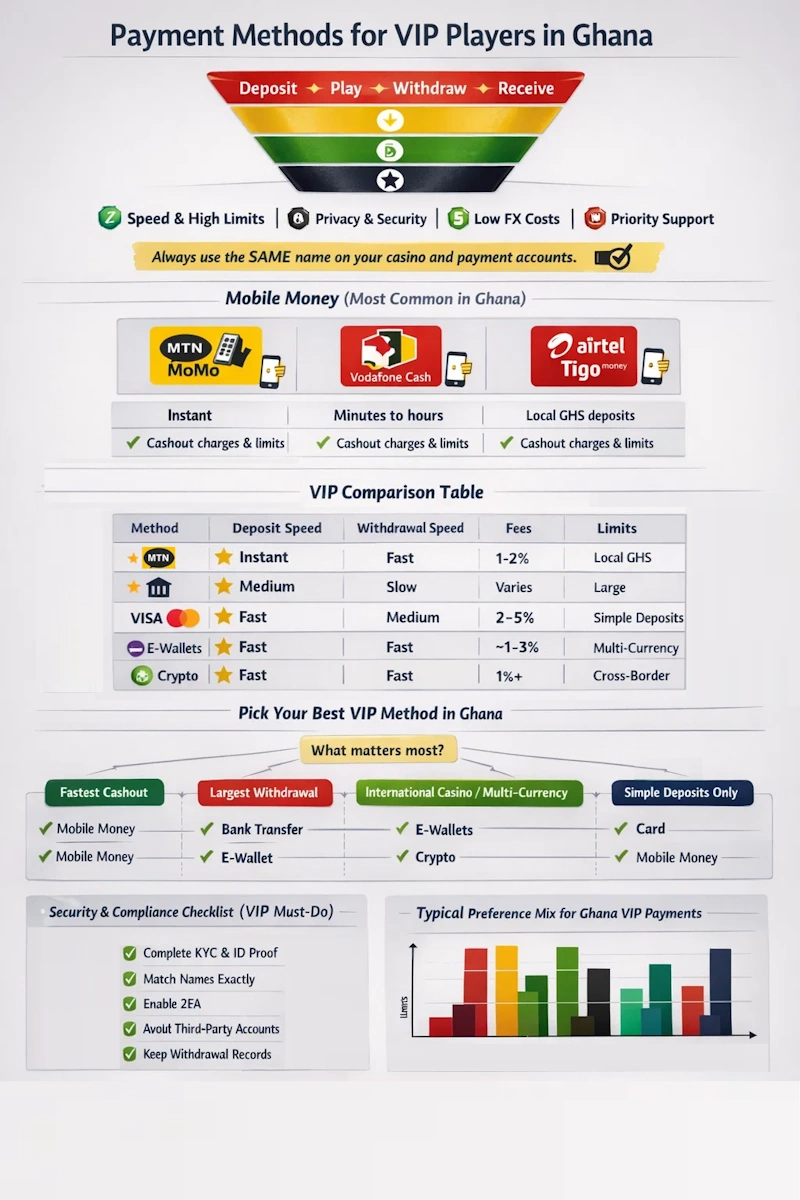 Payment Methods infographic
