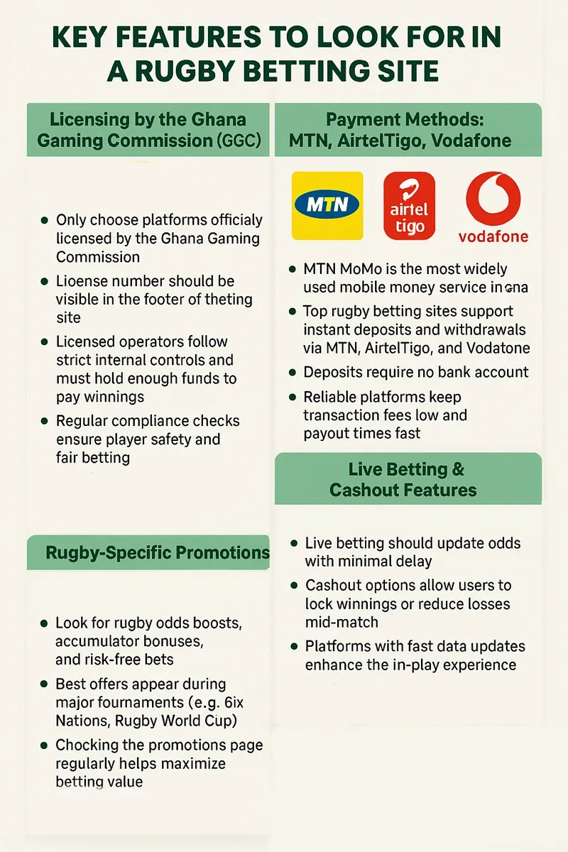 Key Features to Look for in a Rugby Betting Site infographic