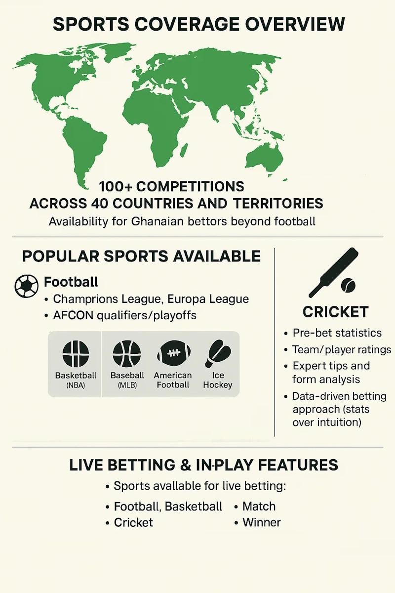 Betting Options infographic