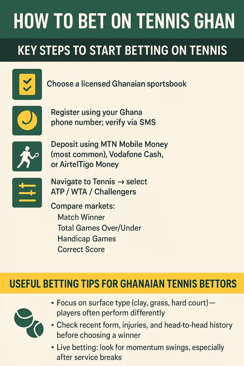 How to Bet infographic