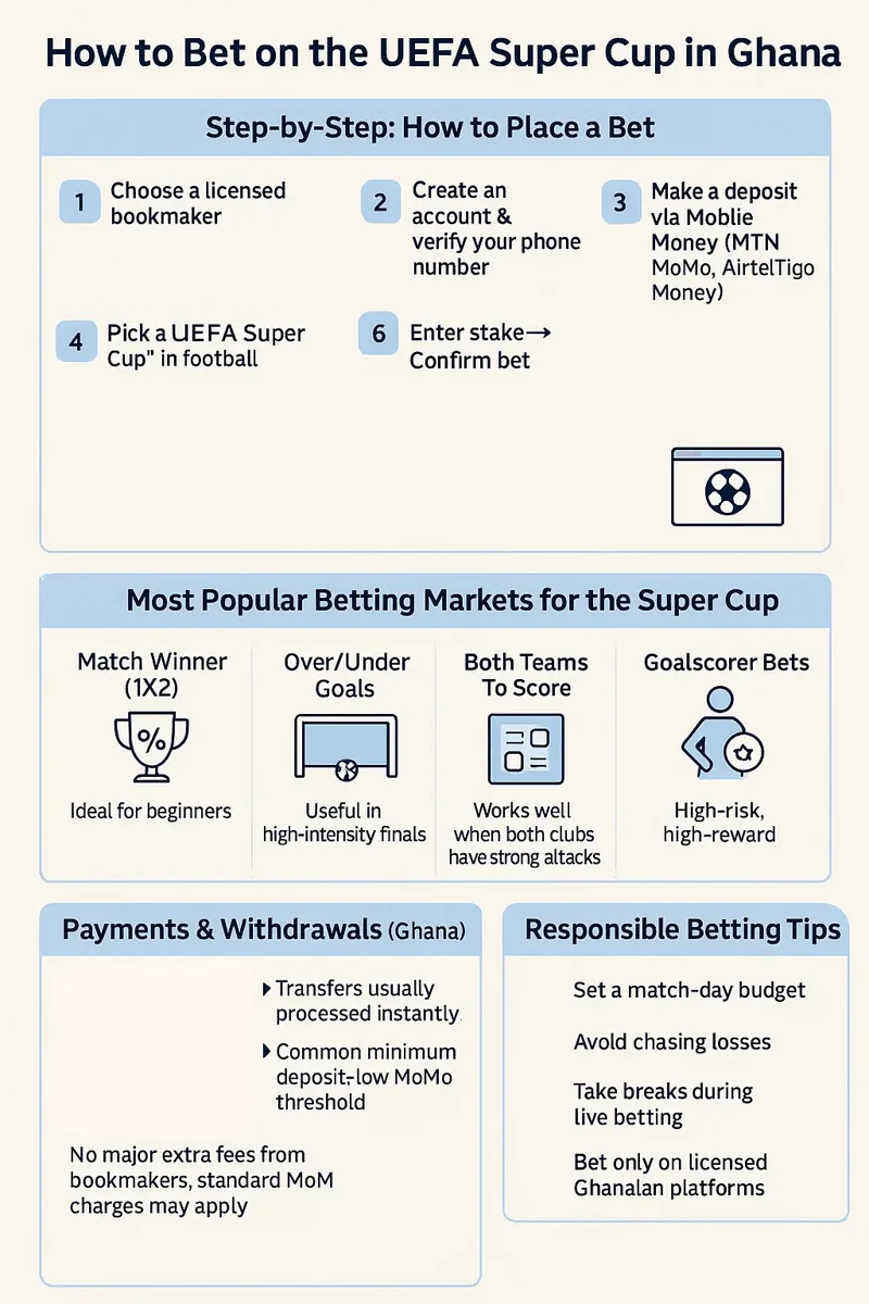 How to Bet infographic
