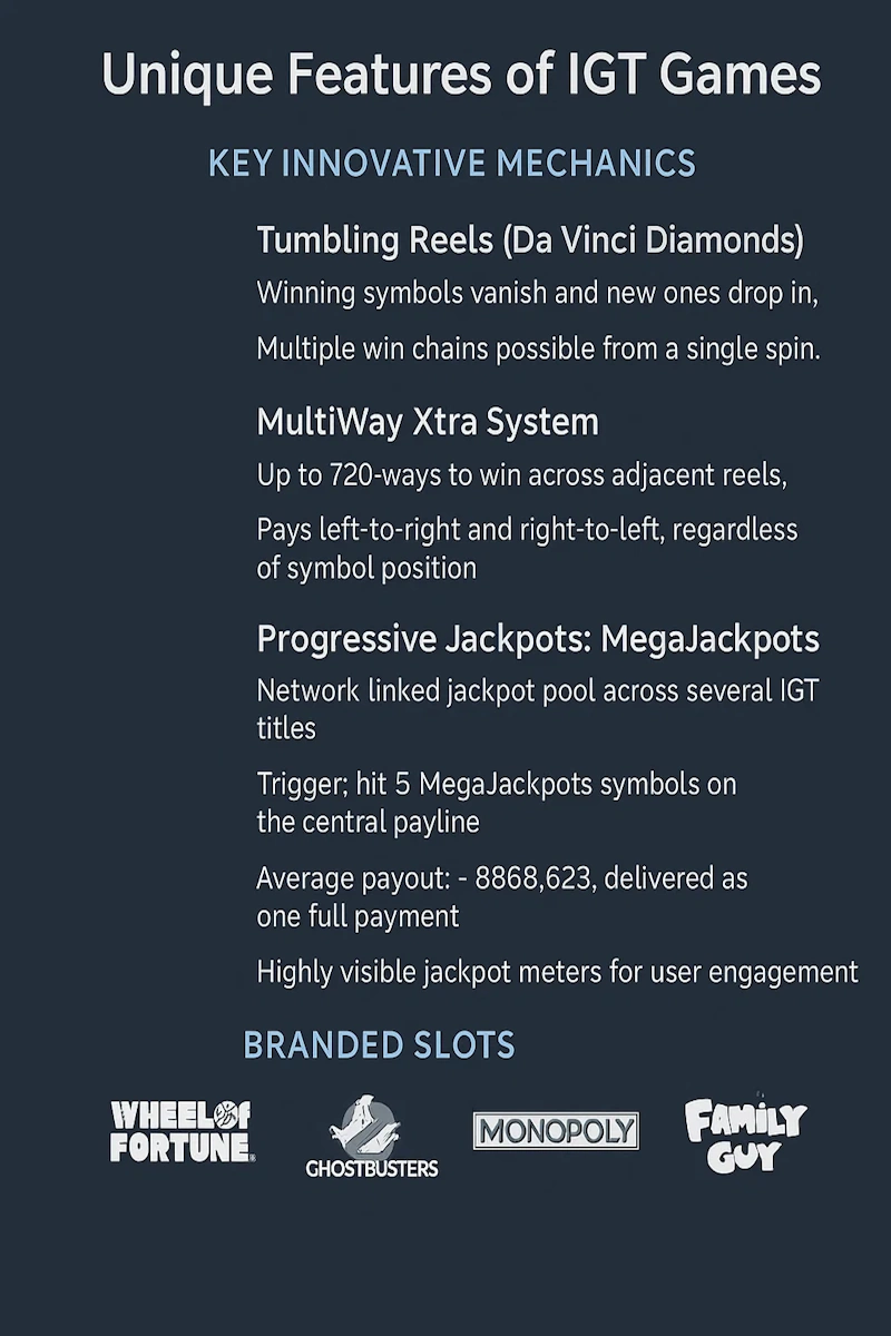 Unique Features infographic