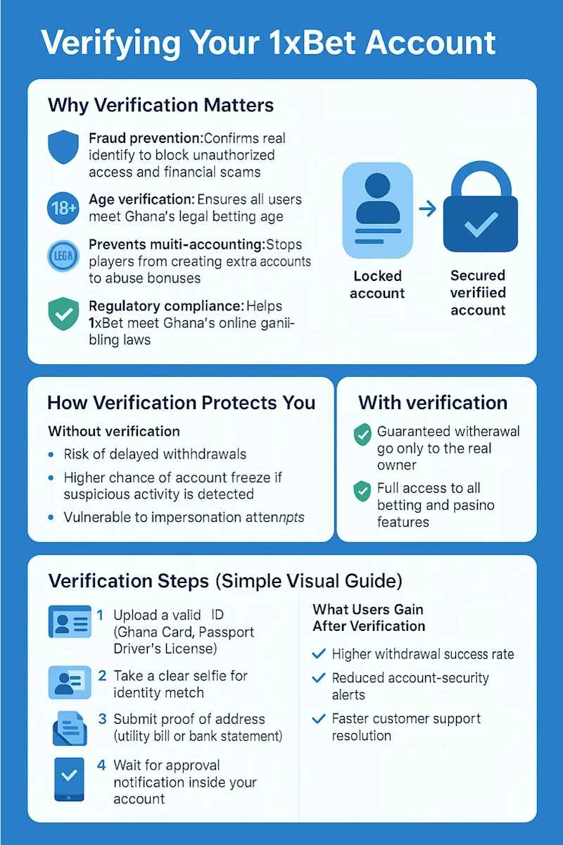 Verifying infographic