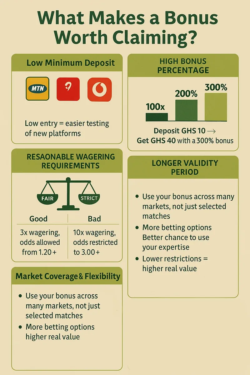 What Makes a Bonus Worth Claiming? infogrpaghic
